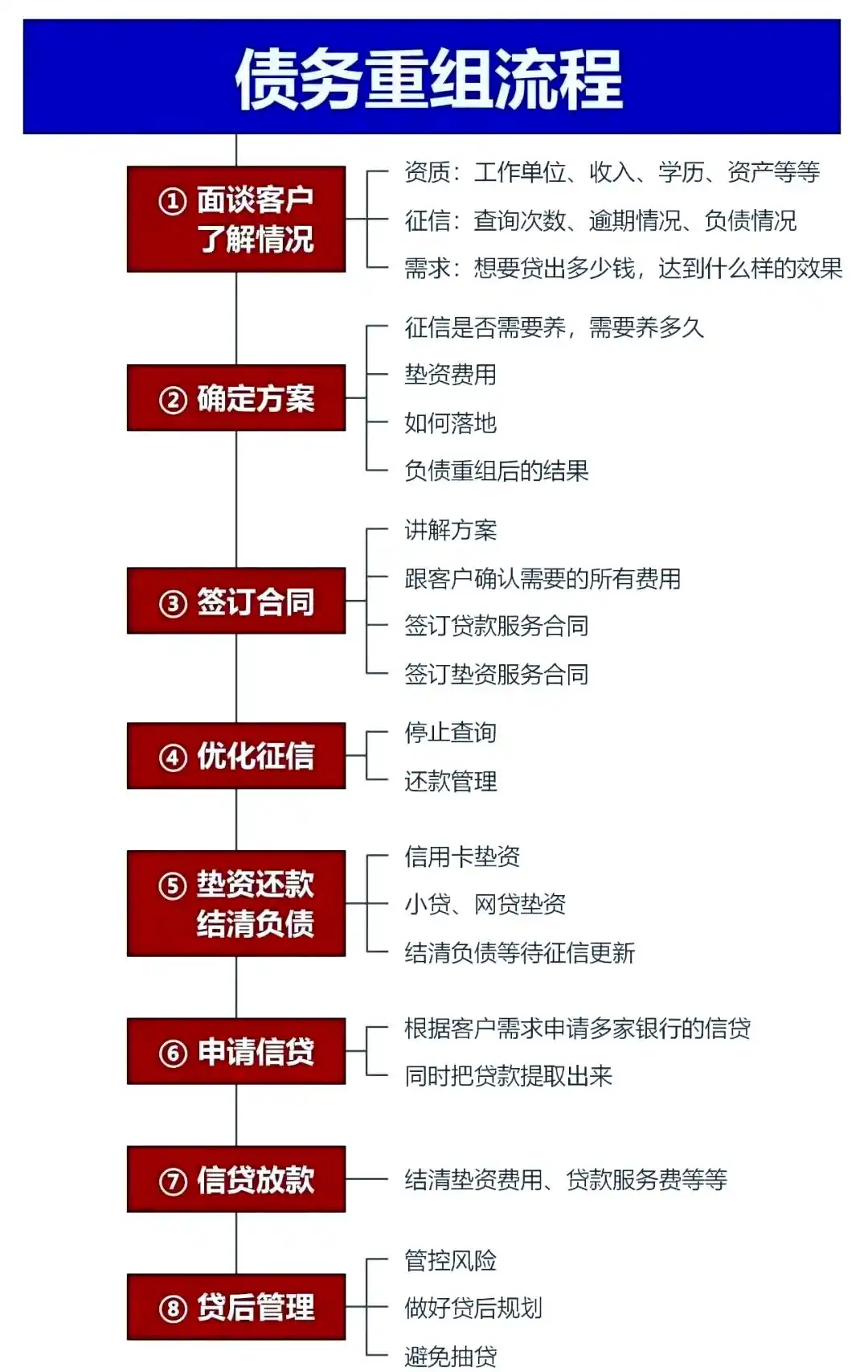 在广丰，中小企业也可以债务重组吗？